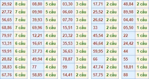 Kết quả soi cầu 1 nháy