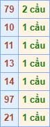 Kết quả soi cầu bạch thủ 2 nháy