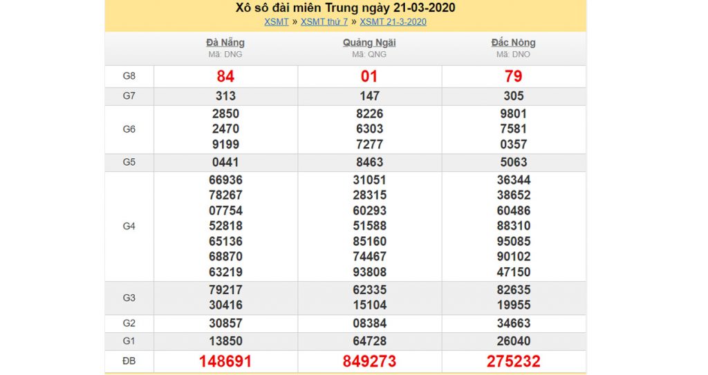 kqxs-1024x543-1 bắt bạch thủ đề dựa vào kqxs